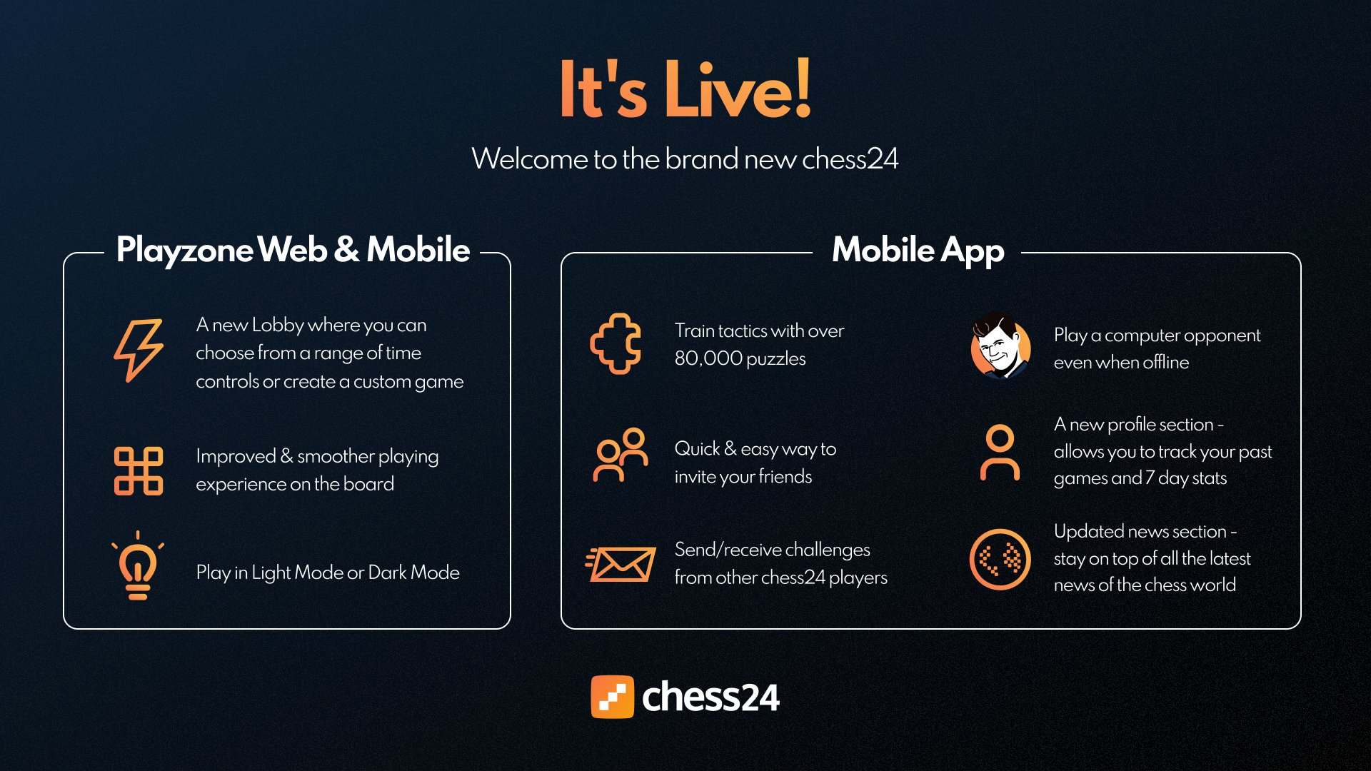 Welcome to the new Chess24! 
