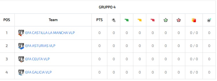 ⚡️COPA EFA EDICIÓN 1⚡️

<a href="/SelAndalucia/">SEL ANDALUCÍA ESPORTS</a> 
<a href="/AragonesaClubes/">Selección Aragonesa</a> 
<a href="/CASTILLA_Y_LEON/">SEL CASTILLA Y LEON</a> 
<a href="/SelExtremena/">Selección Extremeña 💚🤍🖤</a> 
<a href="/SELECANTABRIA/">Selección Cantabria</a> 
<a href="/SelBalear/">Selección Balear</a> 
<a href="/SelCanarias/">Sel.Canaria🇮🇨 y Austria 🇦🇹</a> 
@SelecValenciana 
<a href="/SelCatalana/">Selecció Catalana ❤️💛</a> 
<a href="/sel_rioja/">Sel. Rioja</a> 
<a href="/RFFMeSports1/">RFFMeSports</a> 
<a href="/SelMelilla/">SELECCIÓN DE MELILLA</a> 
<a href="/CManchaeSports/">Selección Castilla La Mancha eSports (卡斯蒂利亞拉曼恰電競)</a> 
@SelAsturias 
@Sel_ceuta 
<a href="/SelGallega/">⚓ Selección Gallega ⚓</a> 

Mucha suerte !🍀