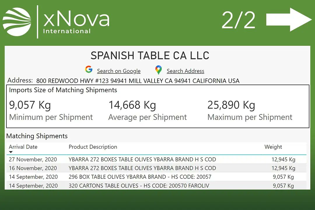 xNova_platform's tweet photo. La OMC ha dictaminado que las medidas de USA contra las aceitunas negras españolas son inconsistentes.

Las empresas interesadas en reanudar sus ventas pueden empezar a identificar nuevos clientes como:

✅ Spanish Table (+75K kg)
✅ ATALANTA (+500K kg)
✅ TIENDA INC (+20K kg) https://t.co/vzusDt9Qs1