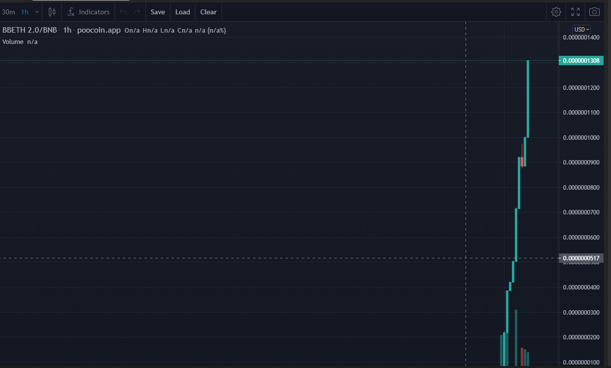 BabyEthProject's tweet photo. BBETH 2.0 Flying! Liquidity blocked! No BOT! 😍😍😍 https://t.co/7vTGBT6Pm5
