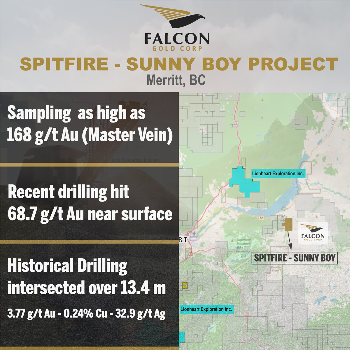 FalconGoldCorp's tweet photo. Spitfire - Sunny Boy Project near Merritt, BC - Exploration Underway

⛏️ Sampling as high as 168 g/t Au (Master Vain)
⛏️ Recent drilling 68.7 g/t Au near surface 

Learn more: https://t.co/73ZZ7A5SP4

#goldmining #TSXV #OTCQB $FG.V $FGLDF  #miningnews  #preciousmetals https://t.co/1ur3GRB7iZ