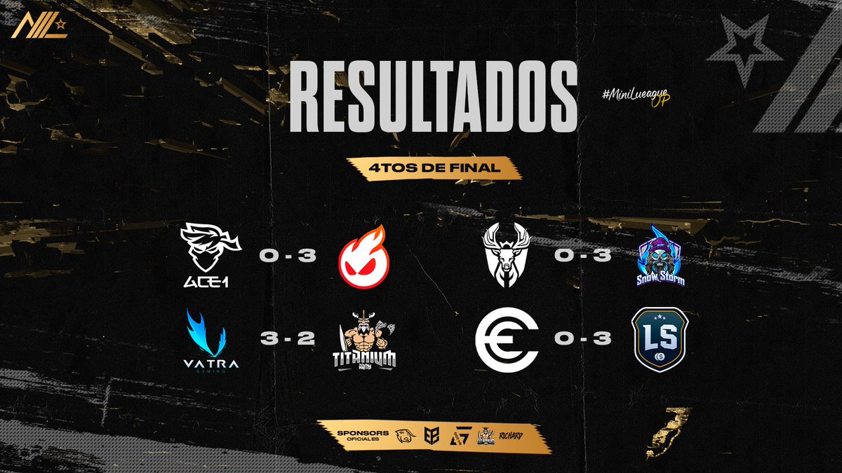 #ML7 | ¡Resultados - 4tos de final! ✨ 

Resultados inesperados se dieron el día de ayer, con esto, ya conocemos los 4 equipos que buscarán los boletos para la final.

#MiniLeagueOP 🤩