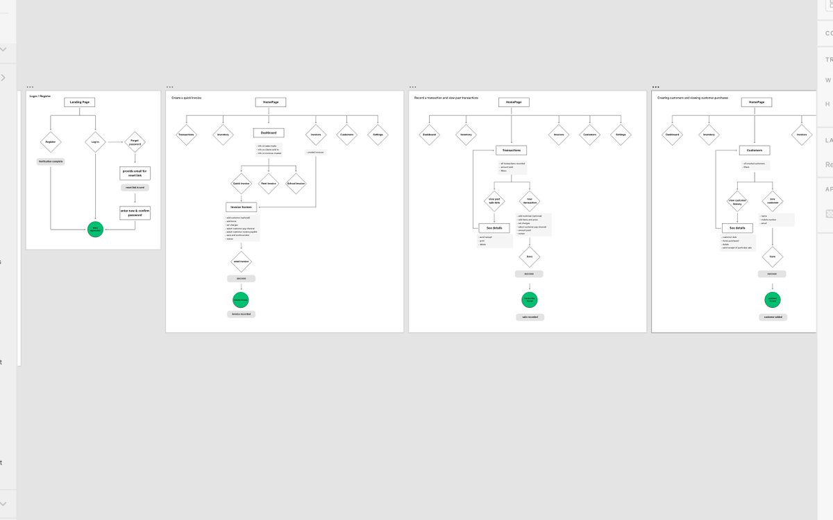 aa__frankie's tweet image. #design #userflows #ui #ux 

I personally think user flows should not be lumped into one complex flow chart.

User flows should focus on one complete task a user should take in your product. 

This approach helps you focus on that flow in order to make it better as and when.