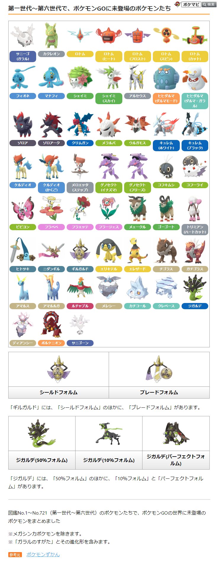 ポケモンgo攻略情報 ポケマピ 図鑑no 1 No 721 第一世代 第六世代 のポケモンたちで ポケモンgoの世界に未登場の ポケモンをまとめました メガシンカポケモンを除きます ガラルのすがた とその進化形を含みます T Co Ffw5ja7sc0