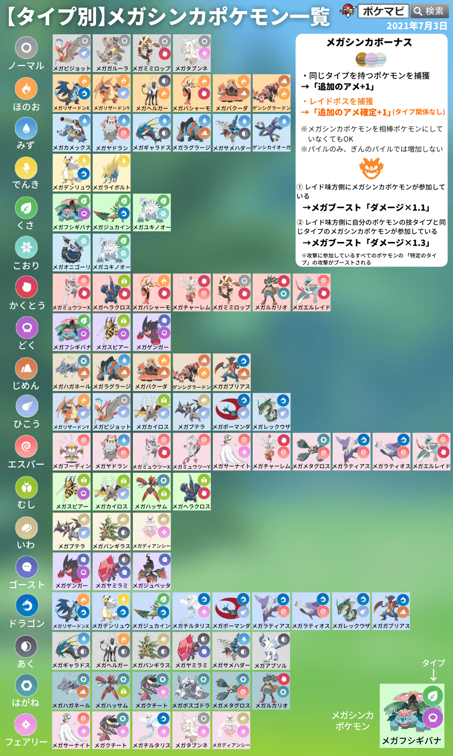 ポケモンgo攻略情報 ポケマピ 図鑑no 1 No 721 第一世代 第六世代 のポケモンたちで ポケモンgoの世界に未登場の ポケモンをまとめました メガシンカポケモンを除きます ガラルのすがた とその進化形を含みます T Co Ffw5ja7sc0