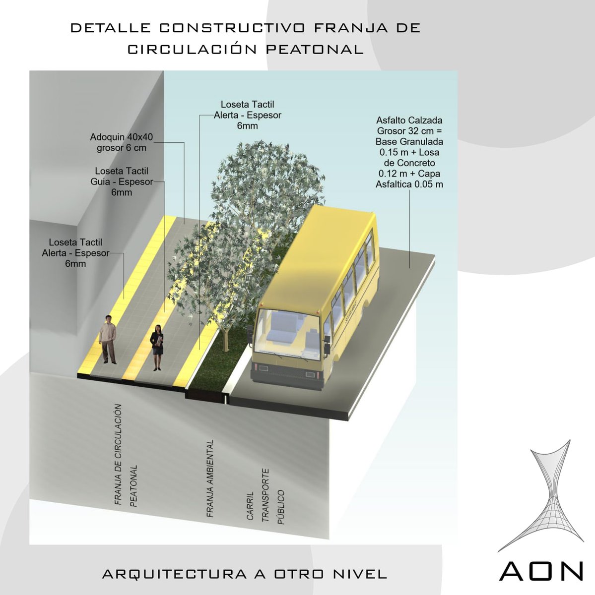 _ARQaon's tweet photo. Modelado Urbano de un Perfil Vial en Revit 
#RevitMep #RevitEstructuras  #RevitBim #RevitArquitectura #Revit https://t.co/rRHopNAdhr