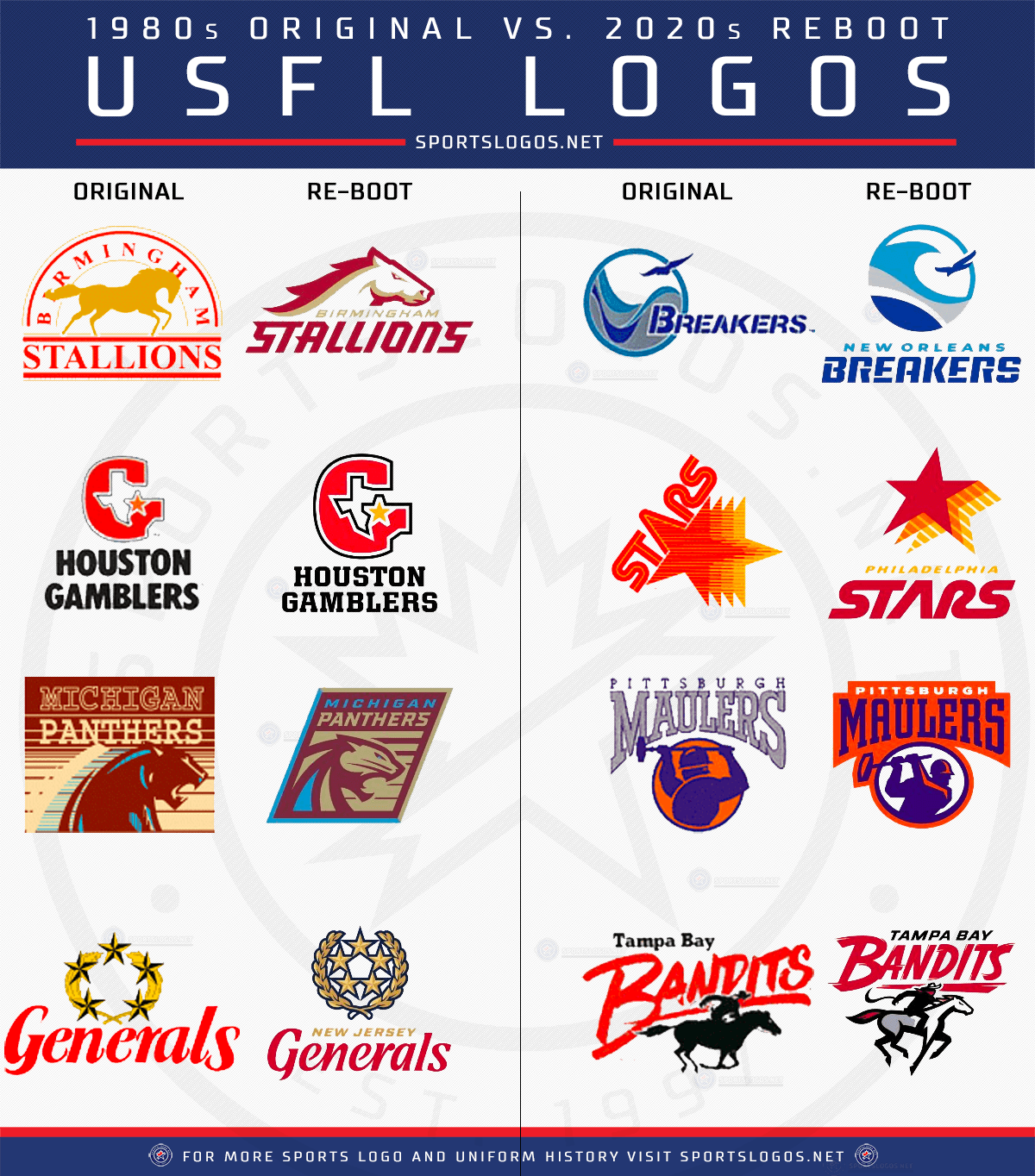 Chris Creamer  SportsLogos.Net on X: 'I gotta say, the new USFL really did  a great job of bringing the retro '80s look of the original league into  2022. Each team kept
