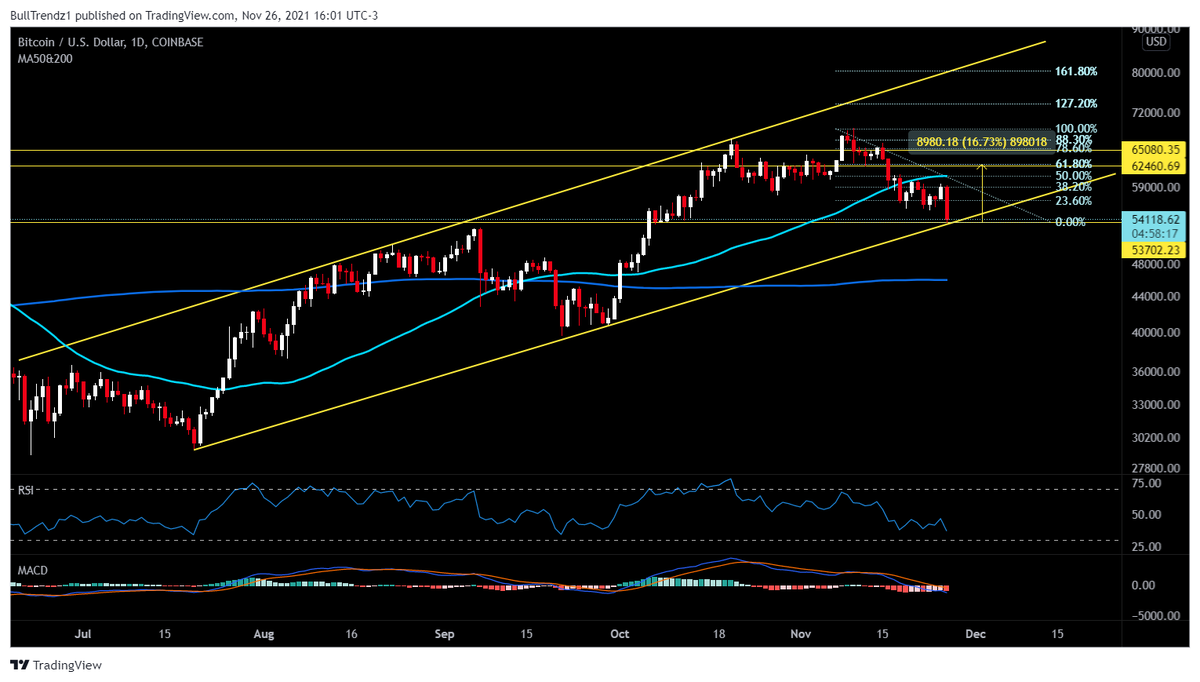 BullTrendz tweet media