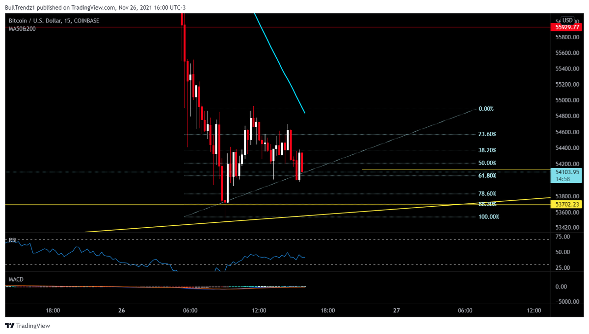 BullTrendz tweet media