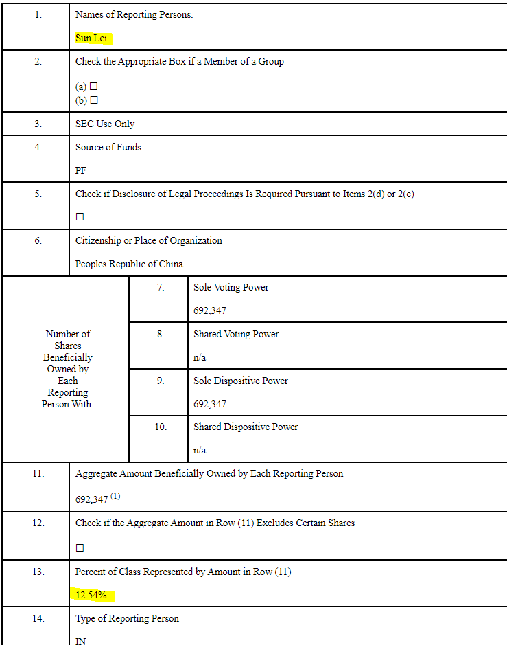 Reformed_Trader's tweet photo. @beach_trades @Ultra_Calls Nice find. That's actually the CEO of $LLL who reported the 12.54% stake last month https://t.co/guKVfJvmiE