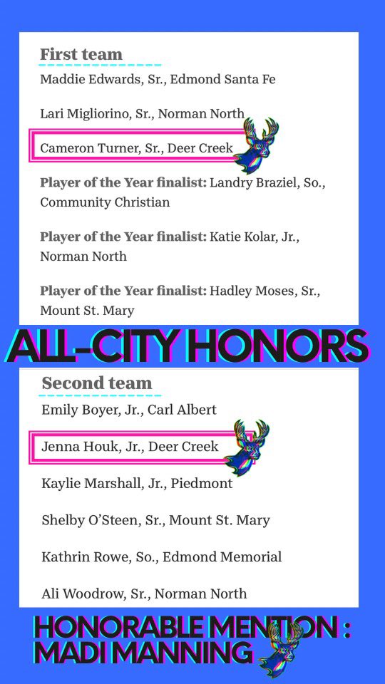 Congratulations to our All City award winners! 
1st Team Cameron Turner
2nd Team Jenna Houk
Honorable Mention Madi Manning