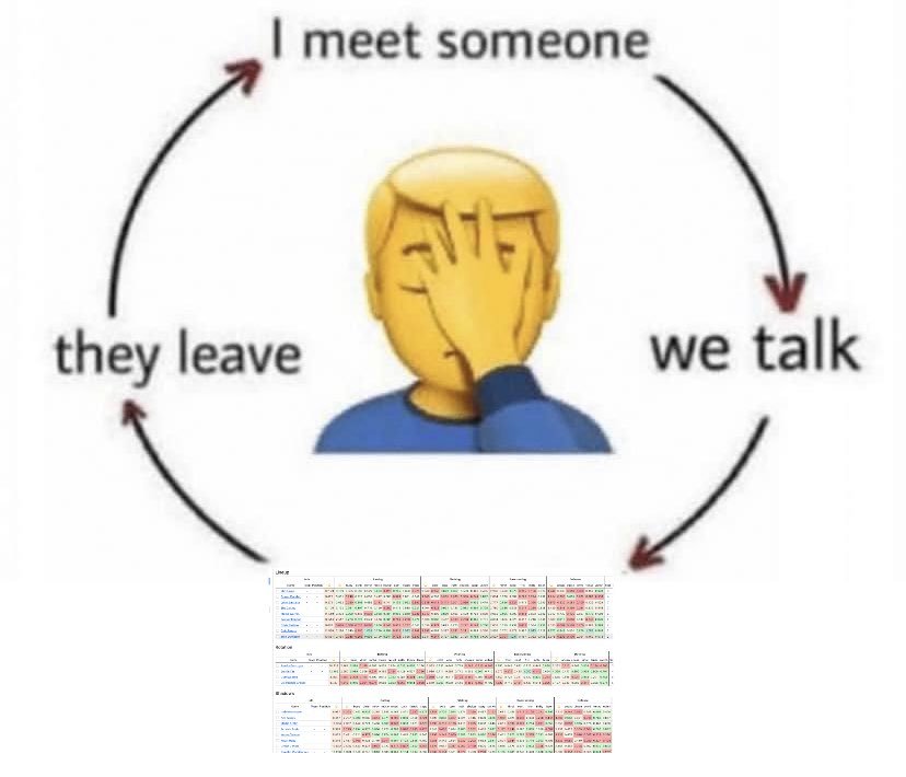 hear me out. Did you know thay Eleanor Hill was the best naturally rolled pitcher ever? I mean we don't know Jaylen Hotdogfingers S1 stats but still... No one comes close, wait where are you going? 

(credit to Quail on maincord for this gem which resonated strong with us)