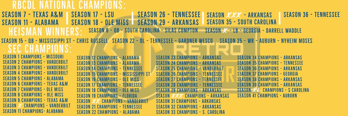 sec_retro's tweet photo. Before we dive into the SEC H2H championship results, we want to congratulate @CoachHawkRB on winning the SEC Championship in PD (the only championship that really matters in the @RBCDL_Commish). Thanks to Coach Hawk, Auburn has now won their first ever SEC Championship! https://t.co/Mz2w2OaaRY