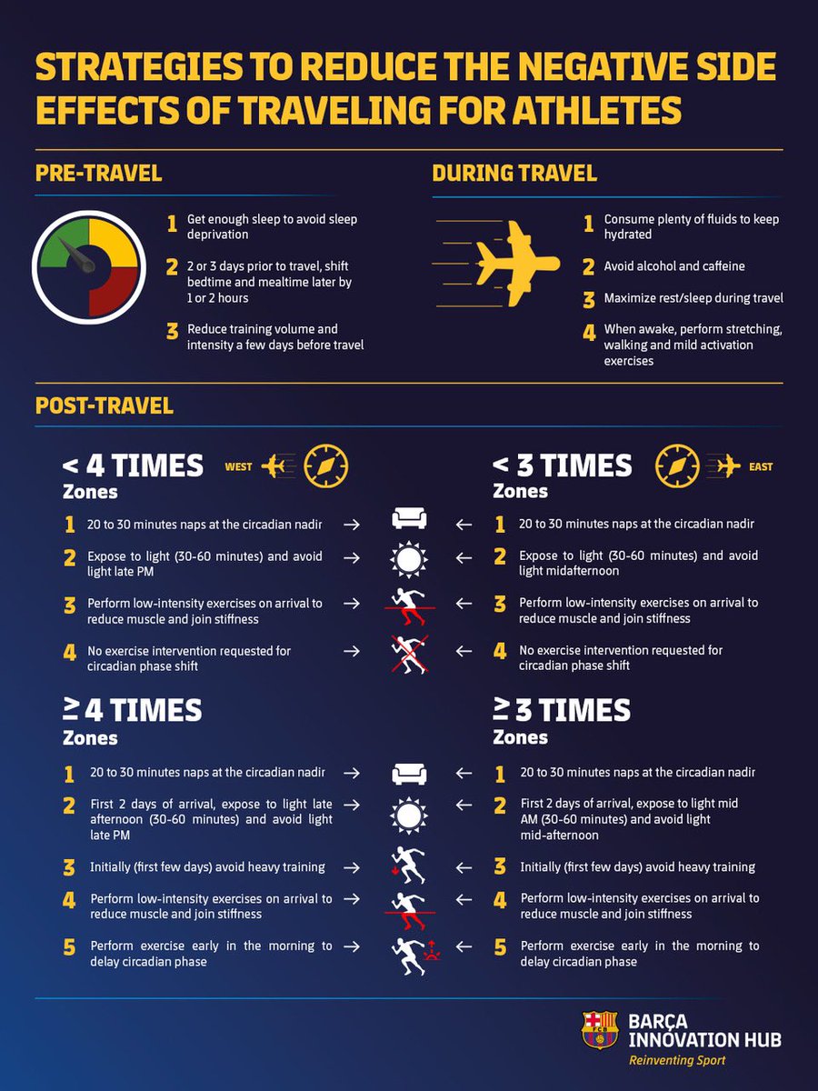 Analysis by Sina (@analysisbysina) on Twitter photo 