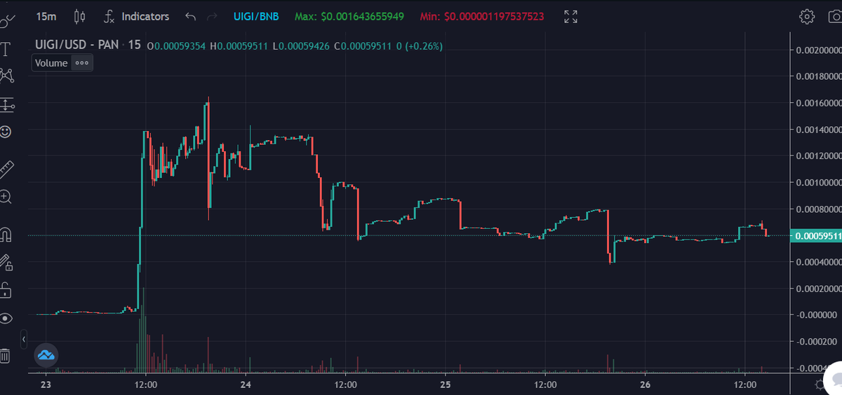zeerowtax's tweet photo. Legit project #UIGI has a ton of global members at 50k on FB and entering the crypto space. DOXXED team and now is a good chance to get in for a longer #hodl! great LP-MC ratio for easy growth!

https://t.co/rUWGLGjdIp

https://t.co/pfXaCaK6NB

#ad #dyor #bnb #BinanceSmartChain https://t.co/TyRuSAQlRA