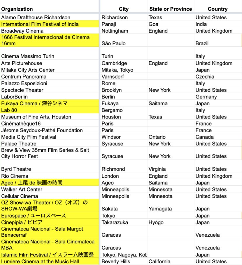 analogdirectory tweet picture