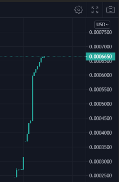 PumpInuCoin's tweet photo. WHAT A LAUNCH 😍🚀 #PinuArmy #BSC #PancakeSwap https://t.co/k9TNrOVeUa