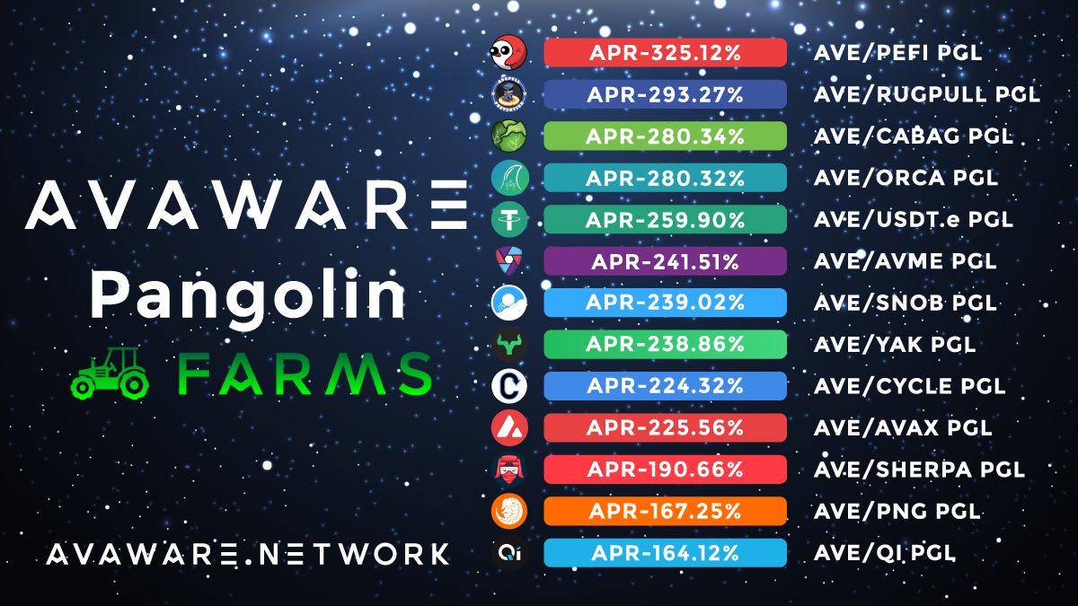 Check out our Pangolin farms! 🔥

Avaware.Network 🔗

#Avaware #Avalanche #AVAX $AVE #YieldFarming #DeFi