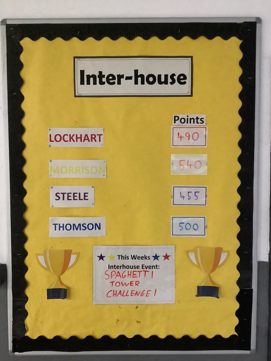 Today’s Interhouse - Basketball Relays🏀 The results are as follows: Morrison 45- , Lockhart - 40, Steele 55, Thomson 55🔴🟣🟡🔵 lots of new faces getting involved today, well done everyone💪 Overall scores below👇