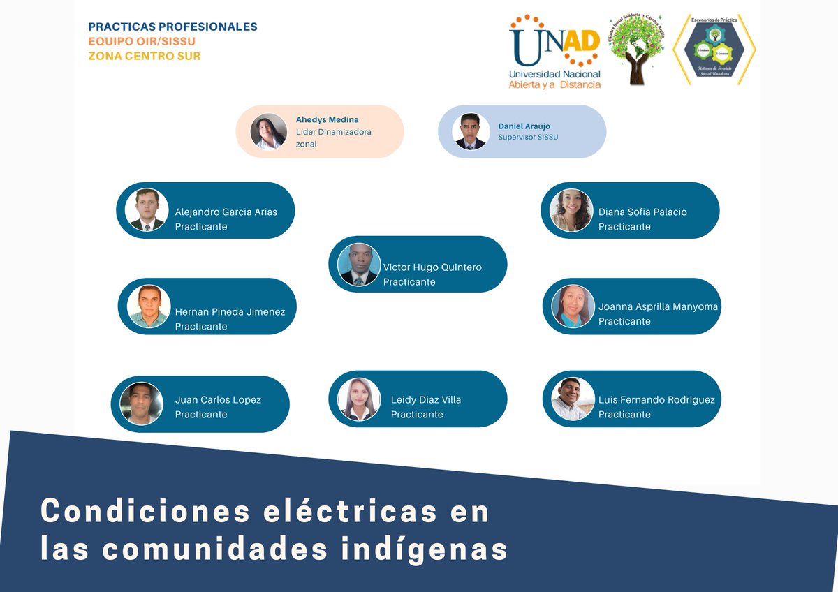 El OIR de las Regiones UNAD tweet media