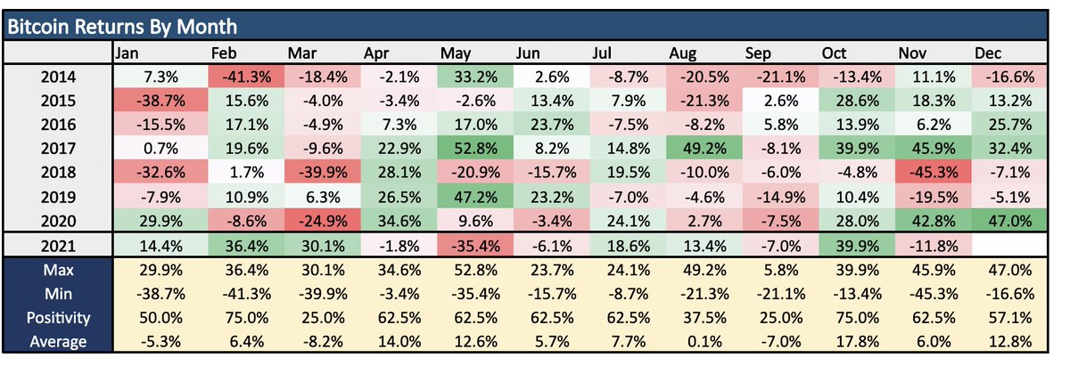 AviFelman's tweet photo. Green Nov = Green Dec
Red Nov = Red Dec

Do we break the streak? https://t.co/Wphjun0Jbe