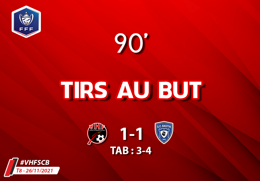 VHFootOfficiel's tweet photo. @SCBastia @MartinAnto30 @JeffreyAssoumin @djimwaid @PierreGrellier @coupedefrance 🏆 @coupedefrance : le #VHF n’est pas passé loin de l’exploit face au @SCBastia (@Ligue2BKT) et peut sortir la tête haute de la compétition (1-1, 3-4 aux TAB).
❌ Schur (15’)
⚽️ @PierreGrellier (33’)
🔴⚫️ #AllezVHF #VHFSCB https://t.co/sCTz2BaFjo