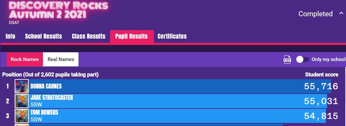 We loved it - thank you. Both Jade Stratocaster &amp; Tom Bowers (aka Jed &amp; Milan) were thrilled to hear their names read out by their <a href="/TTRockStars/">Times Tables Rock Stars</a> Rock Hero, Baz Wynter #DiscoveryRocks2021