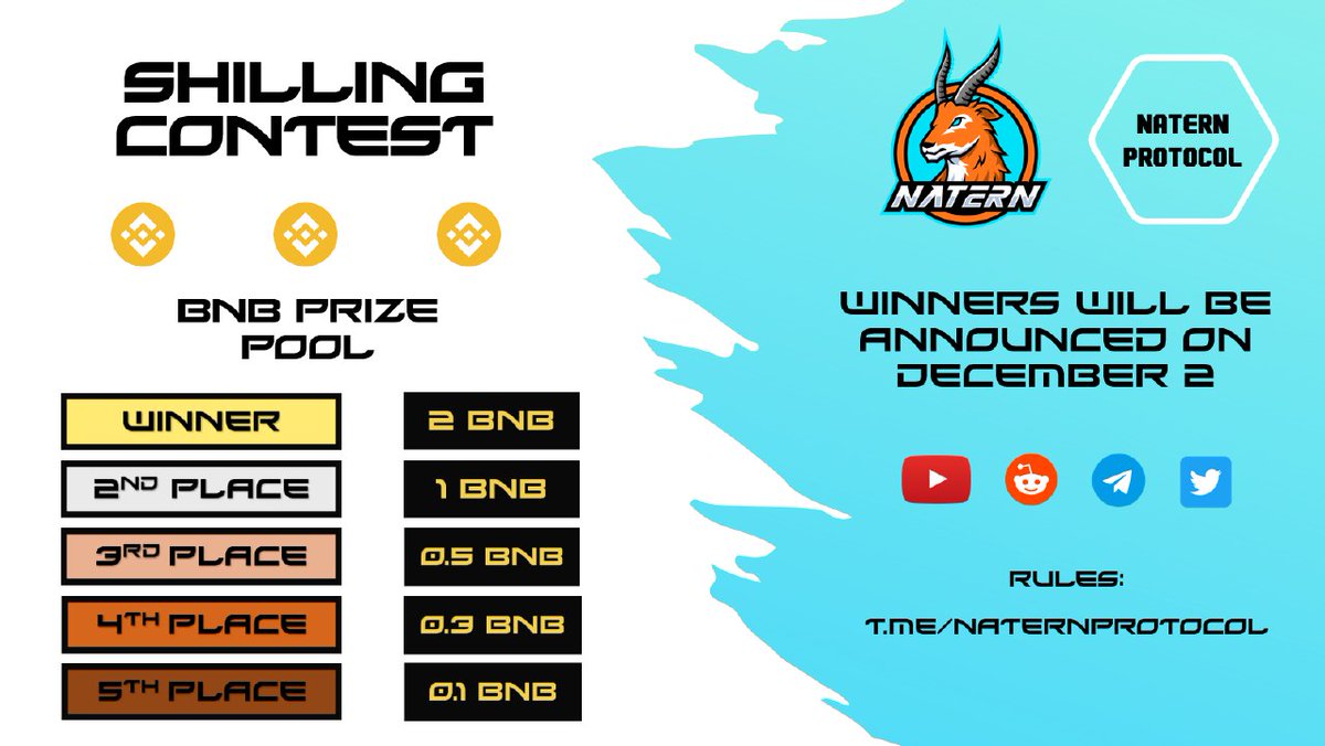 naternprotocol's tweet photo. Our shilling contest is LIVE 🏁🏆

Join our Telegram channel (on our bio) and learn more about the rules

Good luck to everyone 🍀

#NATERN $NATERN #BSC https://t.co/HZwPWpsItL