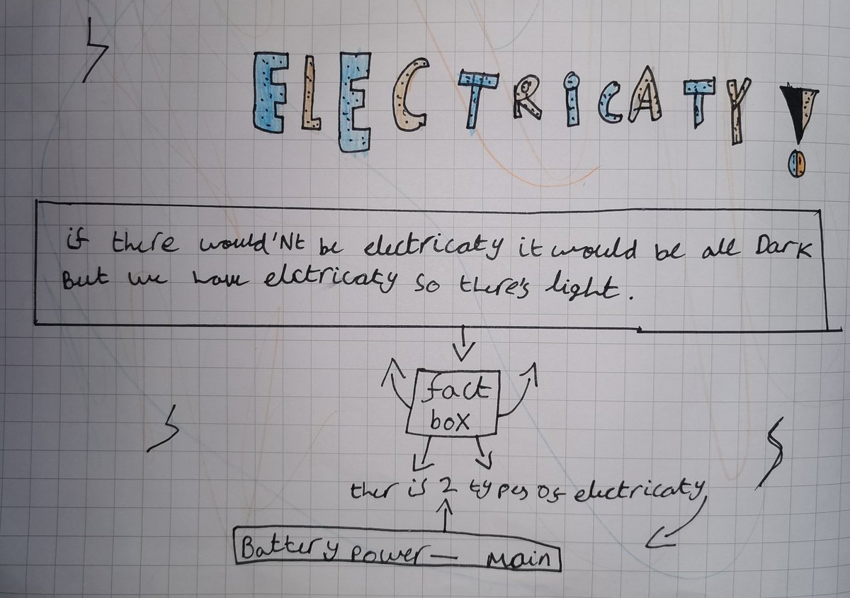 Miss_Stamatiou's tweet photo. We looooved making our Science posters about electricity! #ScienceIsCentral @MrPerulero @MsZimmatore @Centralprimary https://t.co/muba06k6Cc