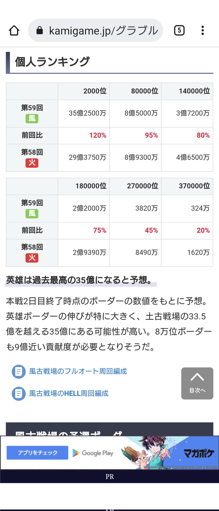 古戦場ボーダー Twitter Search Twitter