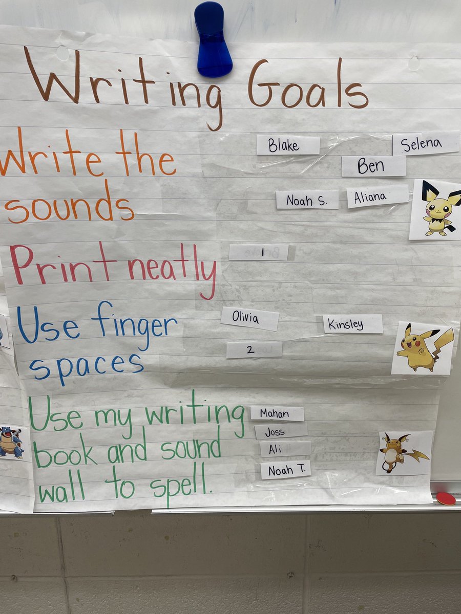 MsEvaTeaches's tweet photo. Pokémon is a fan favourite so in writing we discussed how learning to write is like a Pokémon evolving! Ss reflected on their writing and what they can do to improve. It takes time but we can ALL get there! Having visual goals to refer to has helped us a lot! @CPSCougars https://t.co/MT2NSz9Mpx