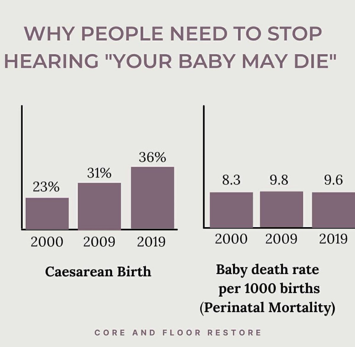 Australia’s efforts-latest 2021 birth stats. Alongside ⬆️in intervention to save 👶 lives we have ⬆️early fetal screening and hence ⬇️babies born with abnormalities (big cause of SB/PM),⬇️smoking,⬆️NICU technology to keep babies alive. Hello??@🙏🏽@coreandfloorrestore for graphs