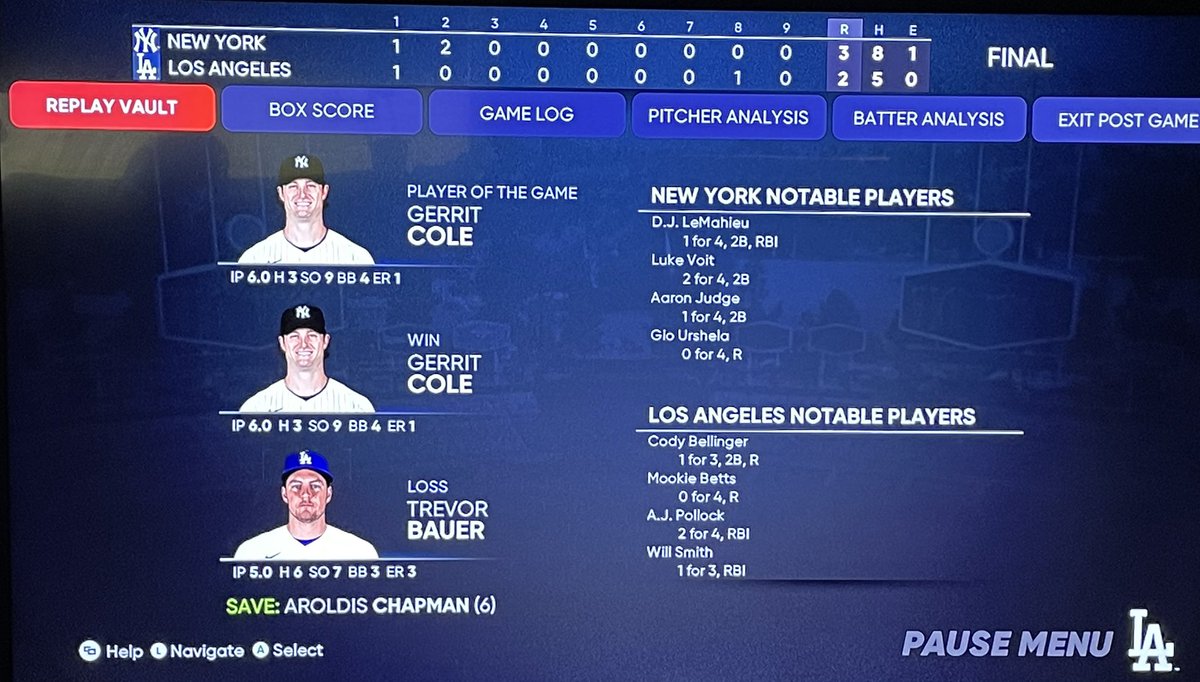 My postseason winning streak finally ends as the NY Yankees def my LA Dodgers, 3-2, to win Game 1 of the World Series. WP: Gerrit Cole LP: Trevor Bauer S: Aroldis Chapman Player of the Game: P Gerrit Cole (IP:6 H:3 K:9 BB:4 ER:1) #MLBTheShow21 #XboxSeriesX #XboxGamePassUltimate https://t.co/OZMpnvpPkQ