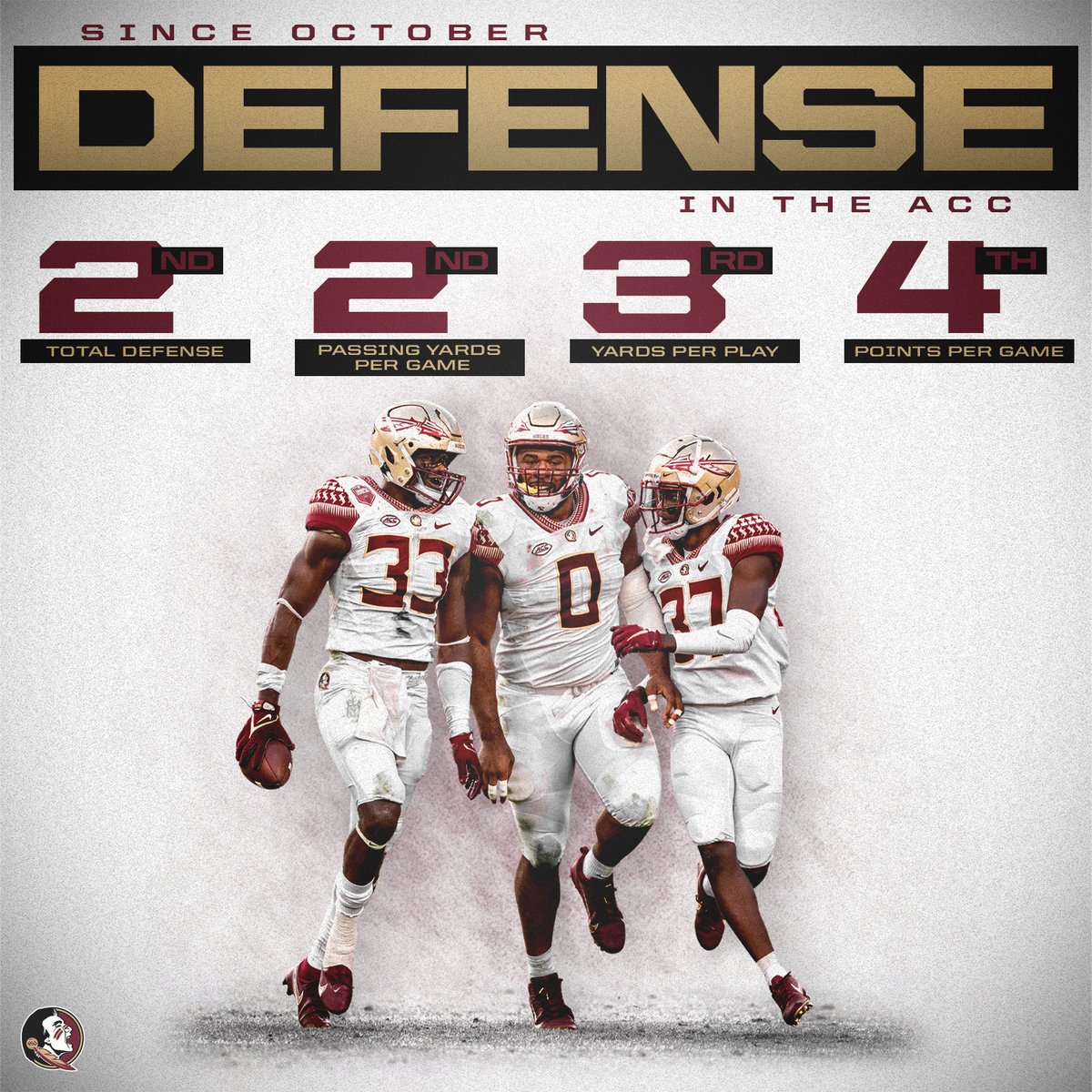 FSUFootball's tweet image. 💪 Defense

#NoleFamily | #KeepCLIMBing