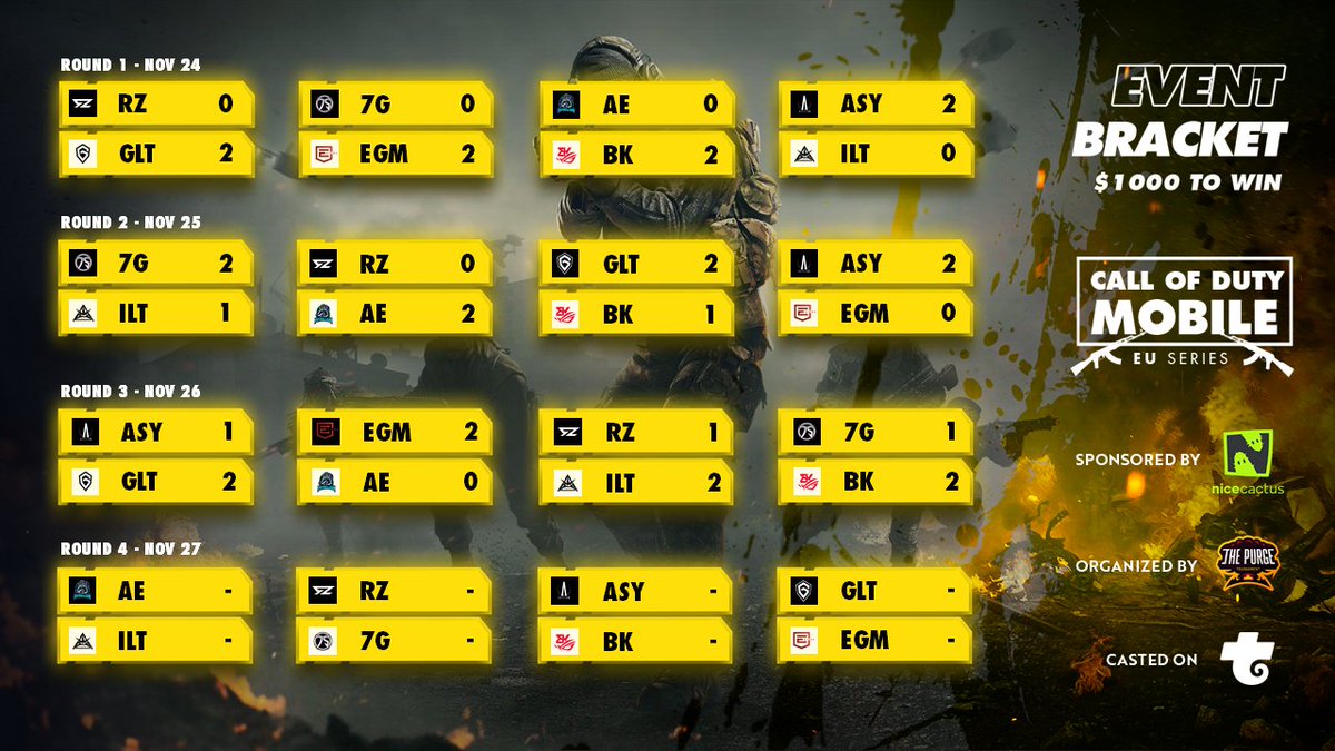 PurgeTournament's tweet image. Starting to guess the top 4... will these teams remain until the end ? 😇

See you tomorrow, 8 pm CET at trovo.live/PurgeTournament for the last day of our $1000 #CoDMobile EU Series!