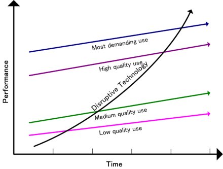Web3 is so disruptive because it’s so compostable. 

Every crypto native project builds on the most valuable parts of other projects. 

Yes, it drives velocity. It also compounds overall value for new people. 

Growing value = more people joining the ecosystem everyday.
