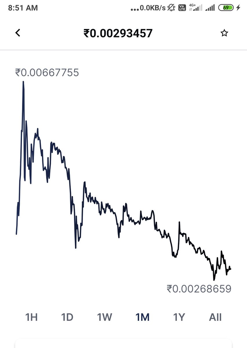 FirdousWanii's tweet photo. @ShibReports Shib is losing its value and we r losing our money. One min silence for those who said shib will reach 1cent in 2021 https://t.co/Gj2fDvzfrW