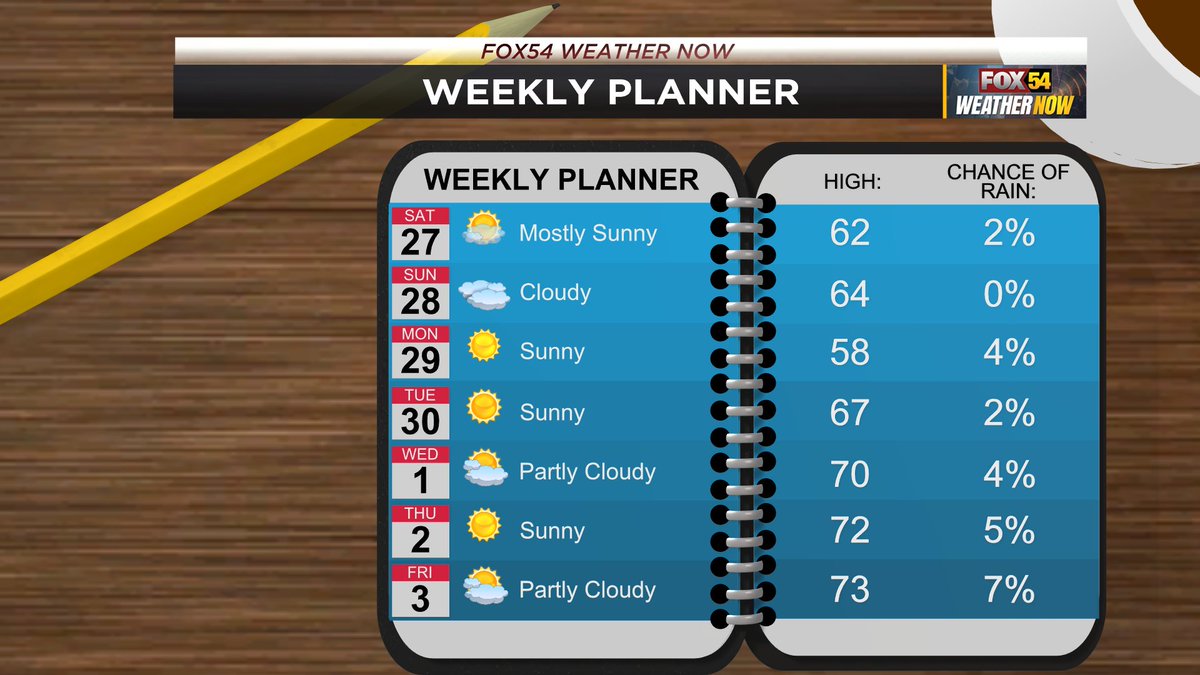 Here’s a look at my Weekly Planner for the last weekend in November