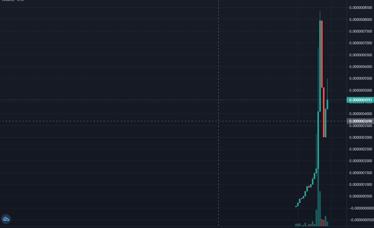 BabyEthProject's tweet photo. 🚀🚀🚀 Today's trading closed higher. Let's go! 🚀🚀🚀 https://t.co/HJehdrz3zQ