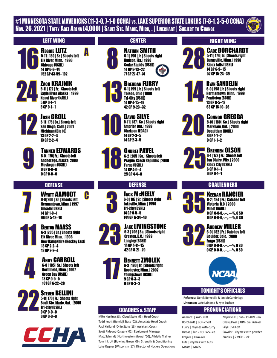 MinnStMHockey's tweet photo. Tonight's linechart for #1 Minnesota State as the Mavericks face Lake Superior State in @CCHAHockey action in Sault Ste. Marie, Mich. https://t.co/jt82nKHQ0l