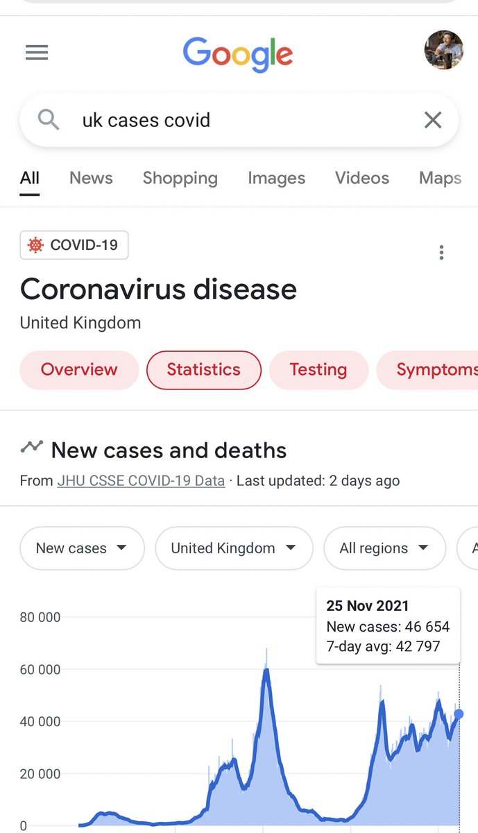ssadhukhanv2's tweet image. Technically South Africa has much less covid cases than UK. But of course flights should be cancelled because why not.