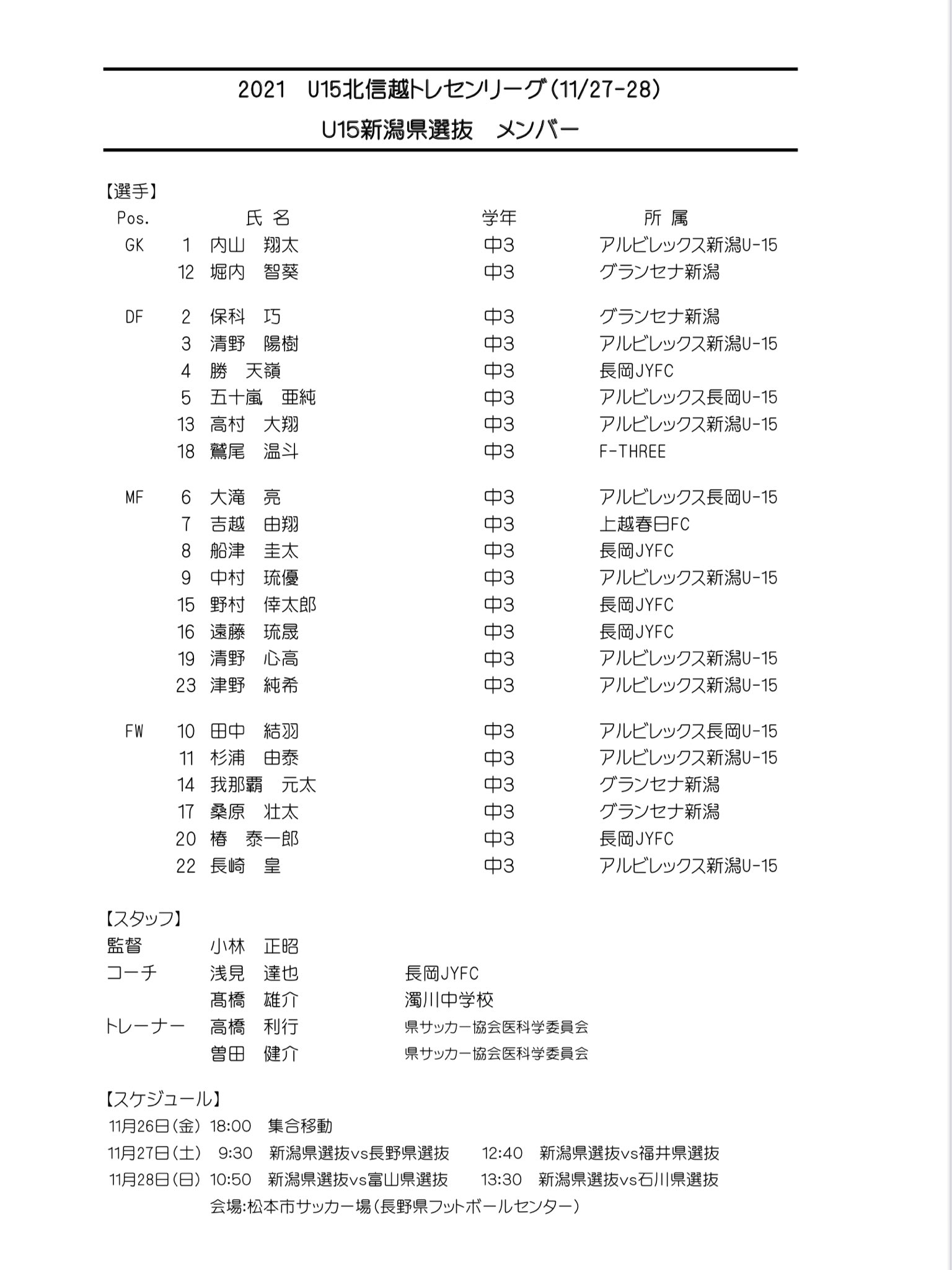 Niigata Select 21 U15北信越トレセンリーグ 11 27 28 U15新潟県選抜登録メンバー 栃木国体に向けて活動開始 がんばれ新潟 T Co Djxch0iwe7 Twitter Niigata Select 21 U15北信越トレセンリーグ 11 27 28 U15新潟県選抜登録メンバー 栃木国体に向けて活動開始 がんばれ新潟 T Co Djxch0iwe7 Twitter