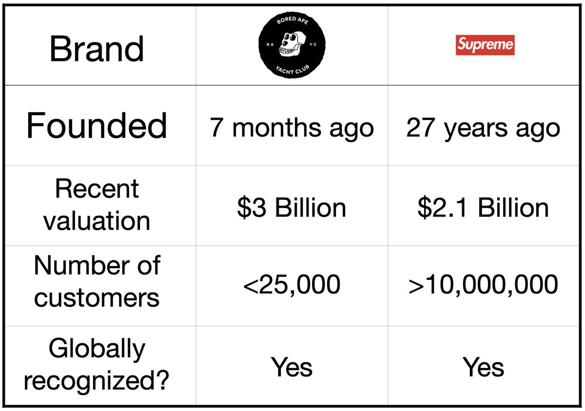 ape_g4ng's tweet image. Peep this… #BAYC