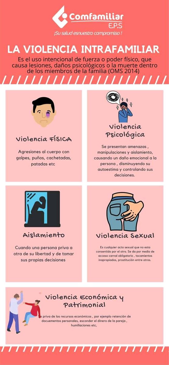 Alguna otro tipo de violencia conoces?
o una variante de las que vez en la imagen?
#TrabajoSocialMX
