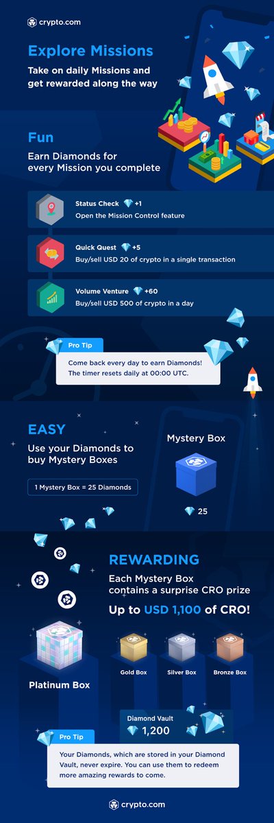 NanzyWarali's tweet photo. #CryptocomMissions ในที่สุดก็ได้ลุ้นกล่อง สนุกจังเลย 🤑🤩อันนี้คือexchange ของ @cryptocom ลองเล่นดูหรือยังคะ @MakolovNFTs @snake_nft @TTournique @icantdraw_nft @lele3cats @CatKuanloung @pungpung_nft @benda50051 @90sarchives_nft @Jeantori_nft https://t.co/GcP32cJyXy