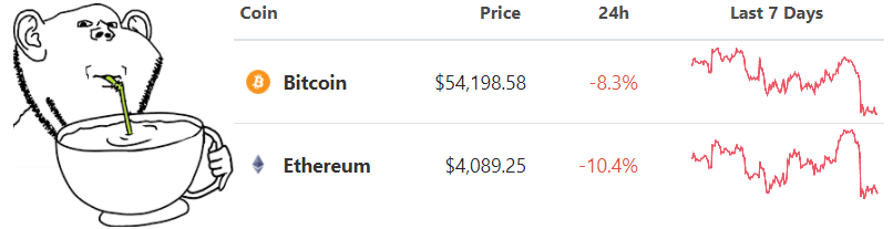 InvCryptoDaily's tweet photo. Lovely little Black Friday sale. 
What's everyone slurping?

#buythedip #bitcoin #btc #Ethereum #slurp https://t.co/LUrvHAAB5y