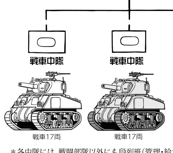 進捗。シャーマンの主砲位置と防盾形状を修正してた(右が修正したほう) 