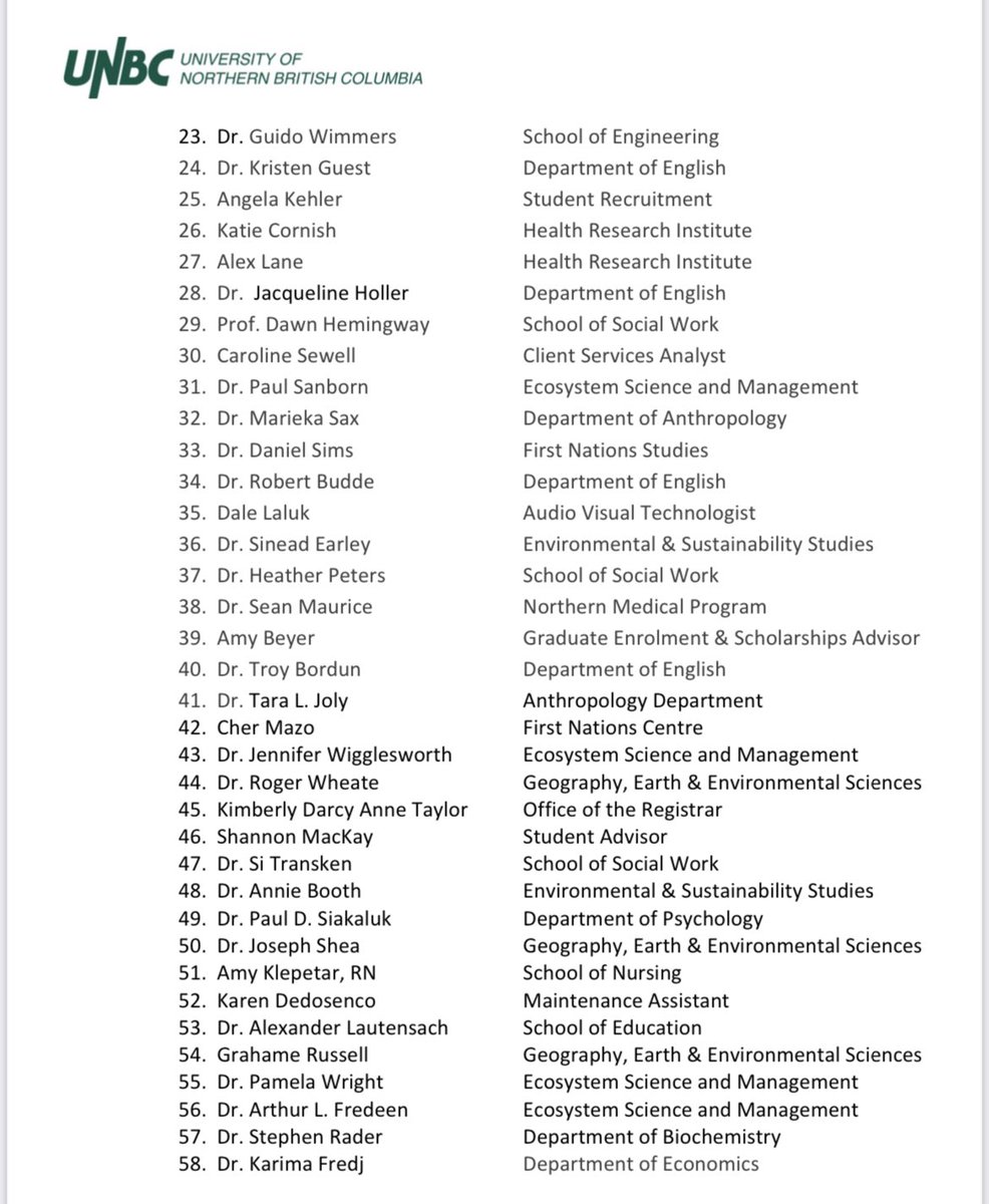 cnolin's tweet photo. #UNBC Faculty &amp; Staff Statement of #WetsuwetenSolidarity: We, the following faculty and staff at UNBC, are extremely disheartened that the Government of BC has once again chosen to trample on Indigenous Rights in support of the interests of a private corporation … https://t.co/QozdjPWxpe