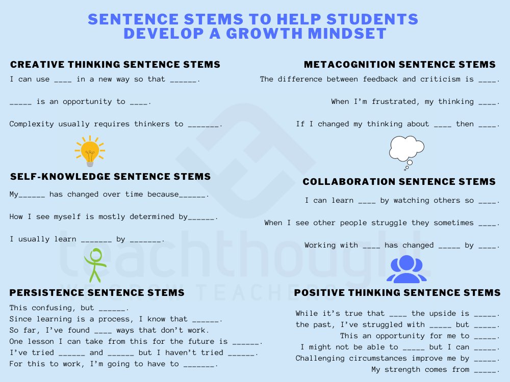 TeachThought's tweet photo. The biggest benefit of using sentence stems is the way it models the language, tone, and cognitive patterns native to certain activities.

https://t.co/Ol84TqZoSp https://t.co/WNgtwvhg60