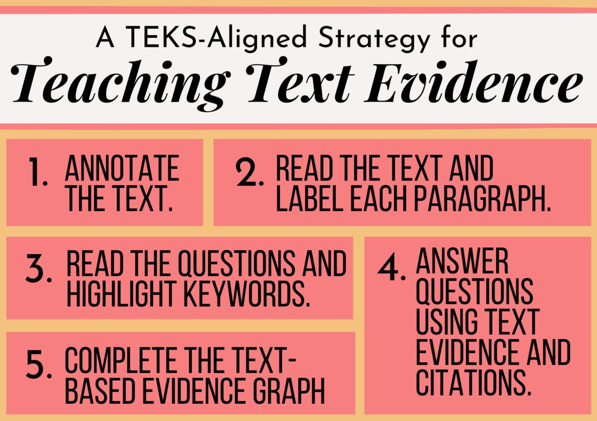 If you’re looking for a #TEKS aligned strategy your students will love, teach them how to be “text talkers” by citing text evidence.

bit.ly/3nVUS2f 📸 <a href="/emilyforedu/">Emily L. Horn</a>
#teachertwitter #txed #learning #ela #edchat